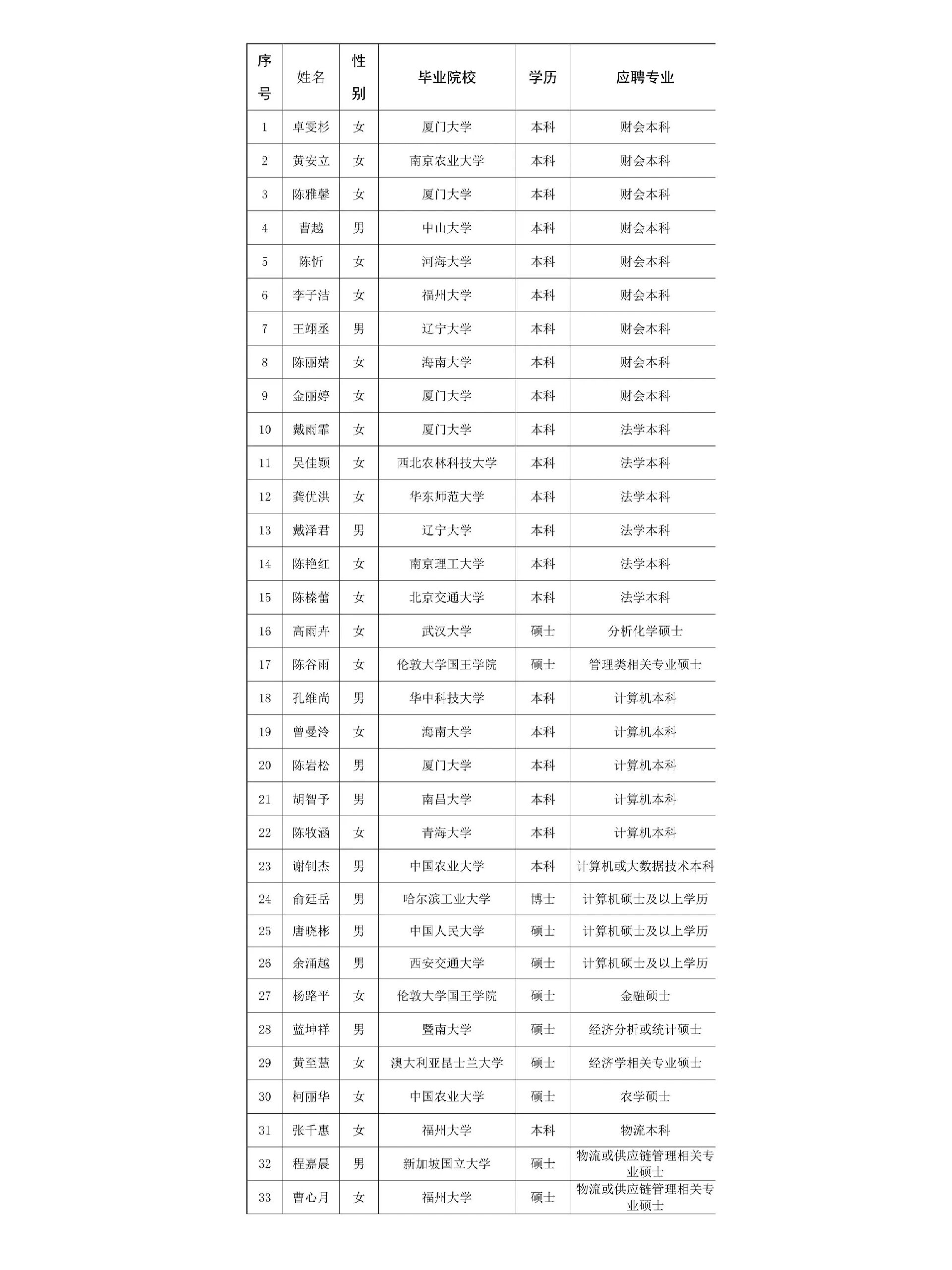 农大科技龙虎榜数据（3月17日）