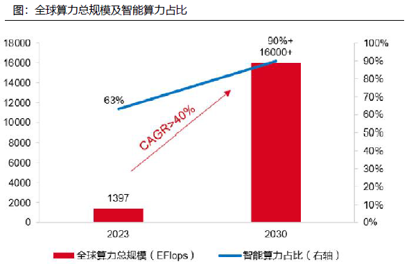 十八年扣非亏损魔咒未解，华升股份跨界押注算力赛道，标的公司曾对赌爽约