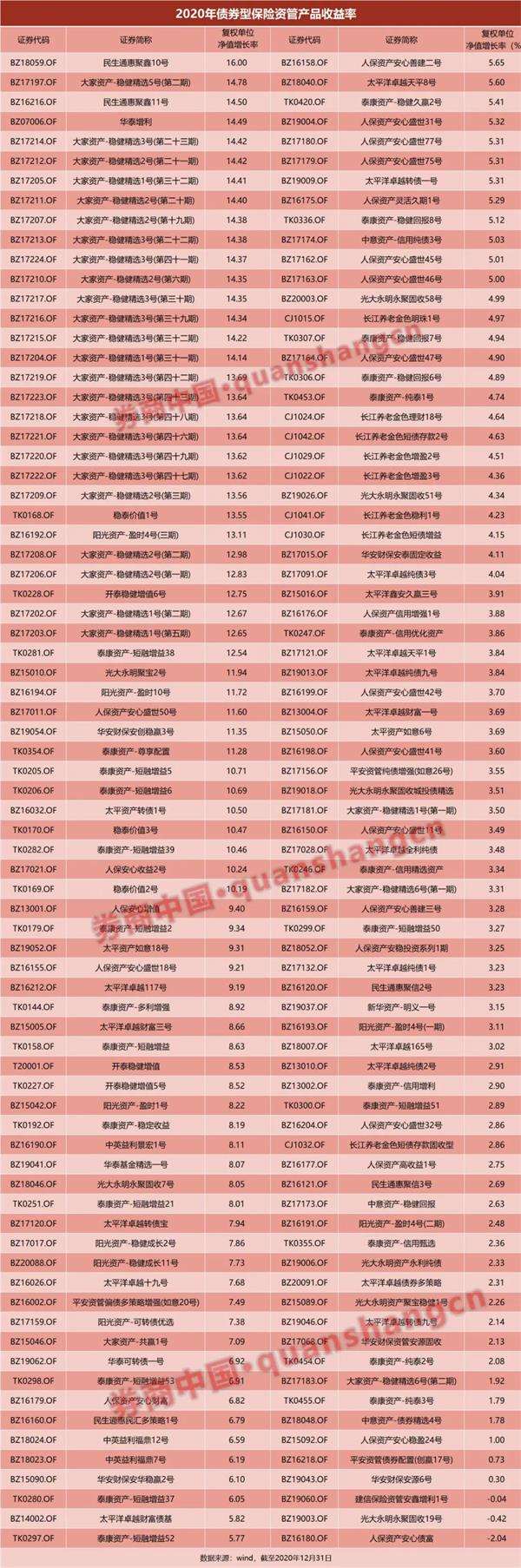 前两月:光大永明资产纯债产品霸榜前三,国联资管两类产品靠后