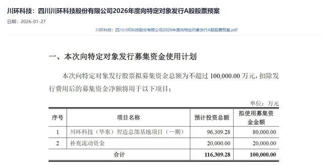 福立旺公布定增预案,拟募集资金10.22亿元