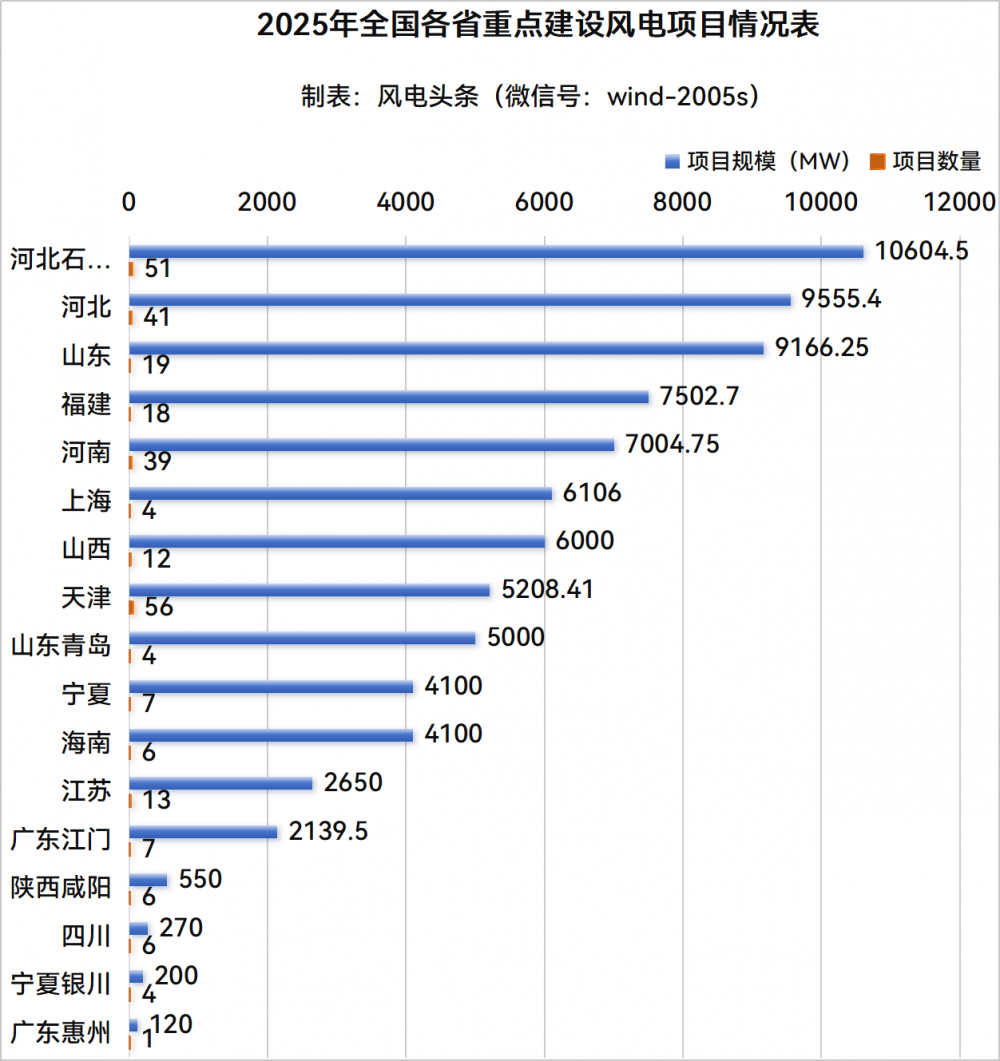 河南拟发行260.06亿元地方债，用于棚户区改造等项目 | 附项目清单