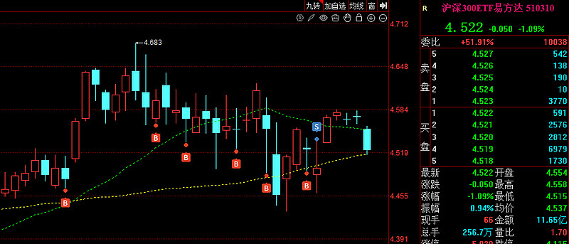 法国10年期国债收益率涨5.1个基点，报3.607%