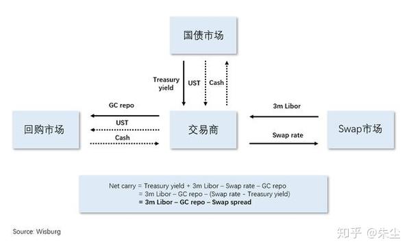 1月海外持有美国国债规模上升 日本与英国成主要推手