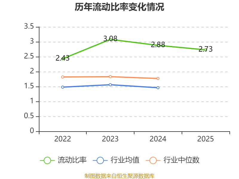 富森美:川经基金持股宏明电子11.12%的股份
