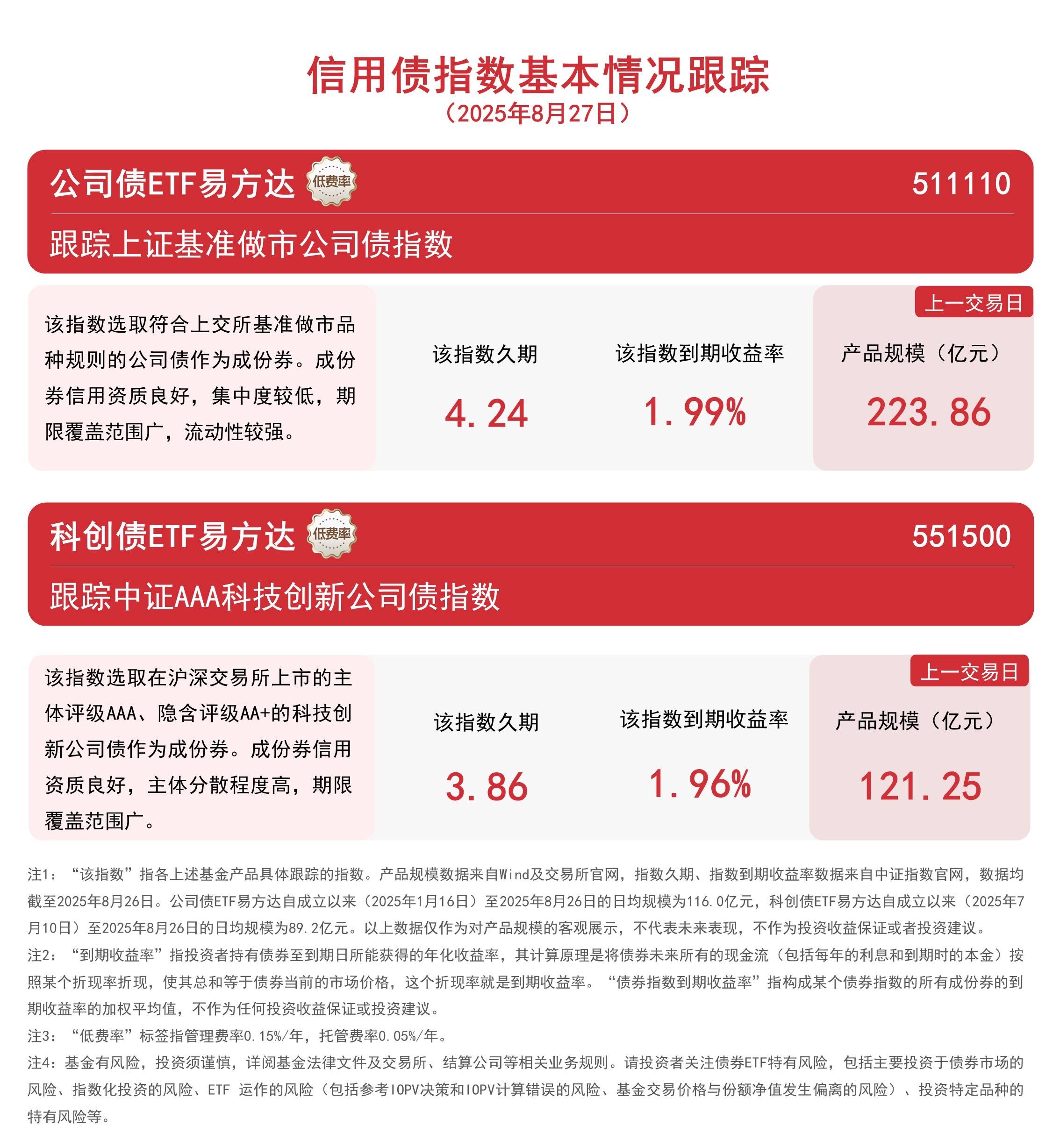 新能源赛道局部活跃，储能电池ETF易方达(159566)半日净申购达1900万份