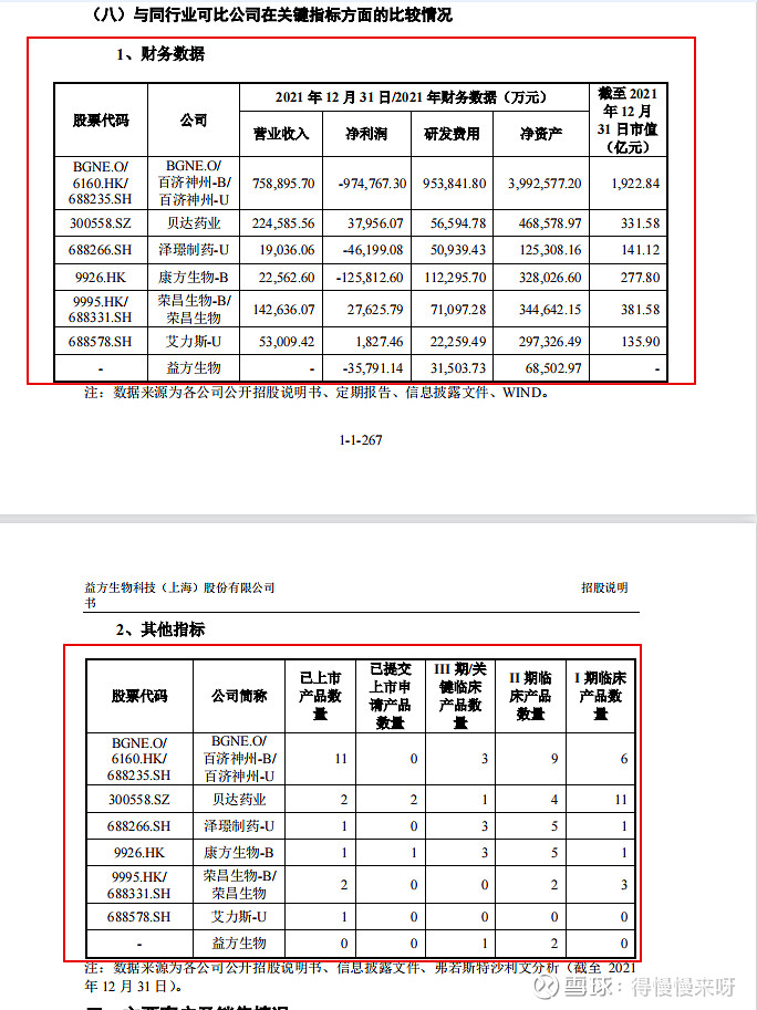依赖授权难稳营收，管线研发“烧钱”不止，益方生物赴港上市“补血”