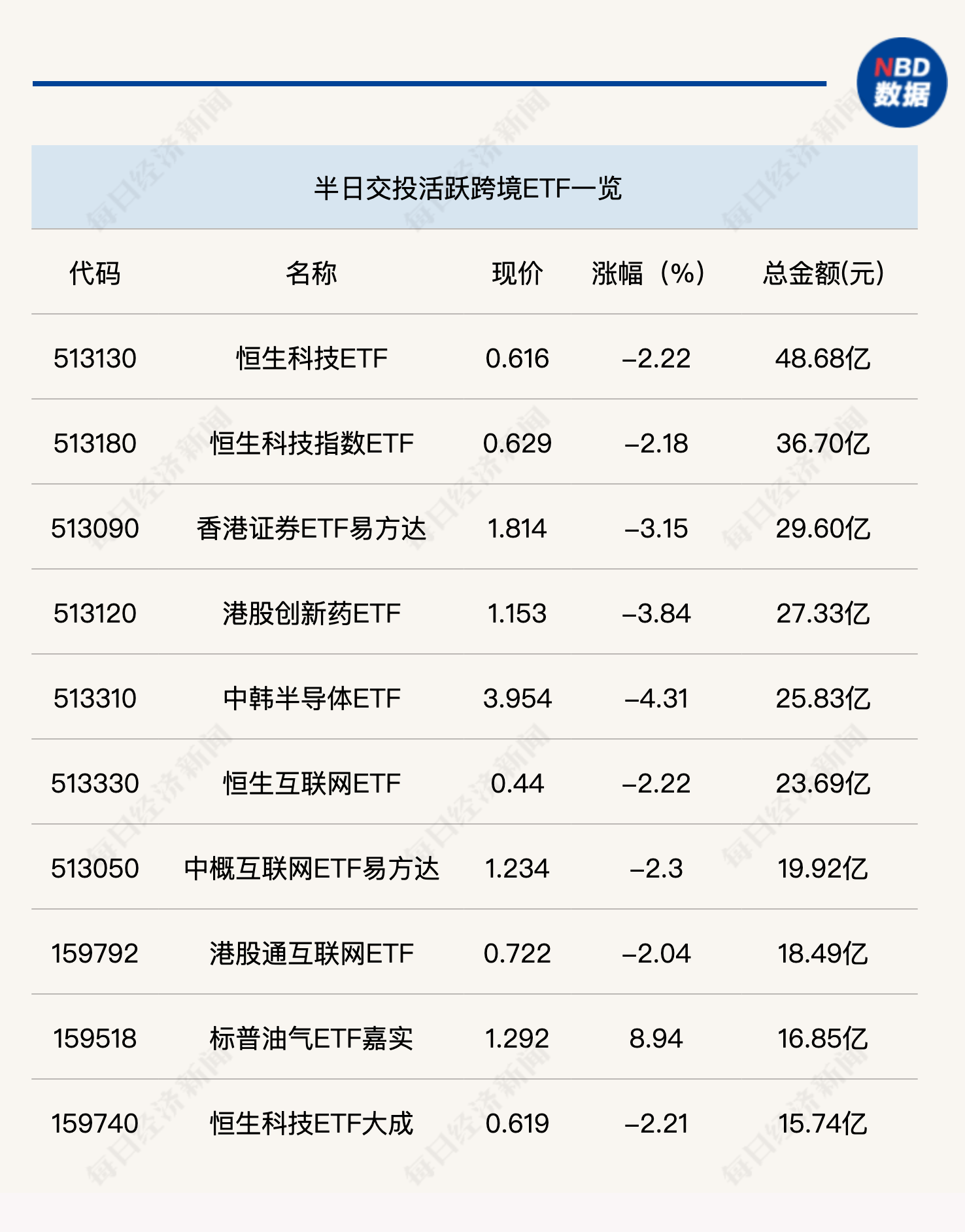 国际油价大涨，能源价格联动催化煤炭板块，煤炭ETF国泰（515220）领涨超2.2%