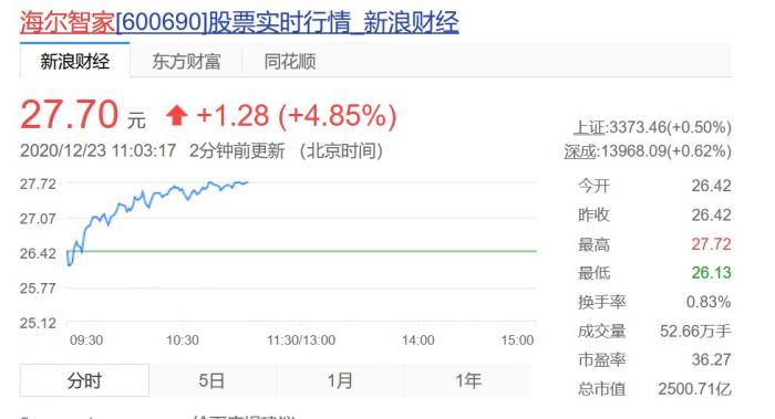 宁夏上市公司总市值突破2300亿元 研发投入激增超200%
