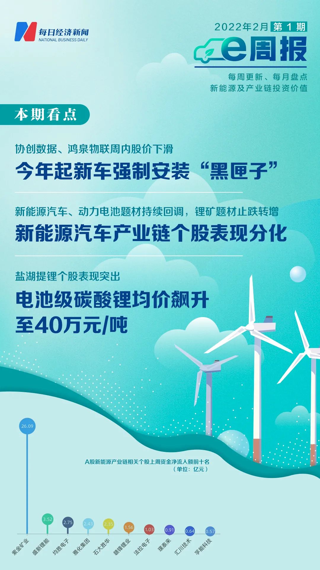 宁夏上市公司总市值突破2300亿元 研发投入激增超200%