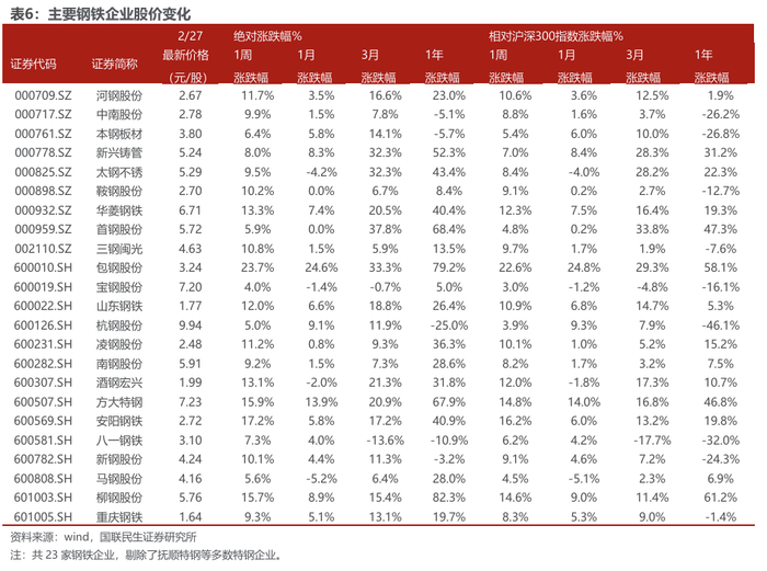 2026-2030年中国铝行业：供给约束与需求分化的新常态_人保财险政银保 ,人保服务