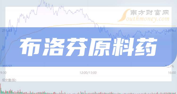 3月20日美诺华涨停：医药，减肥药，化学原料药概念热股