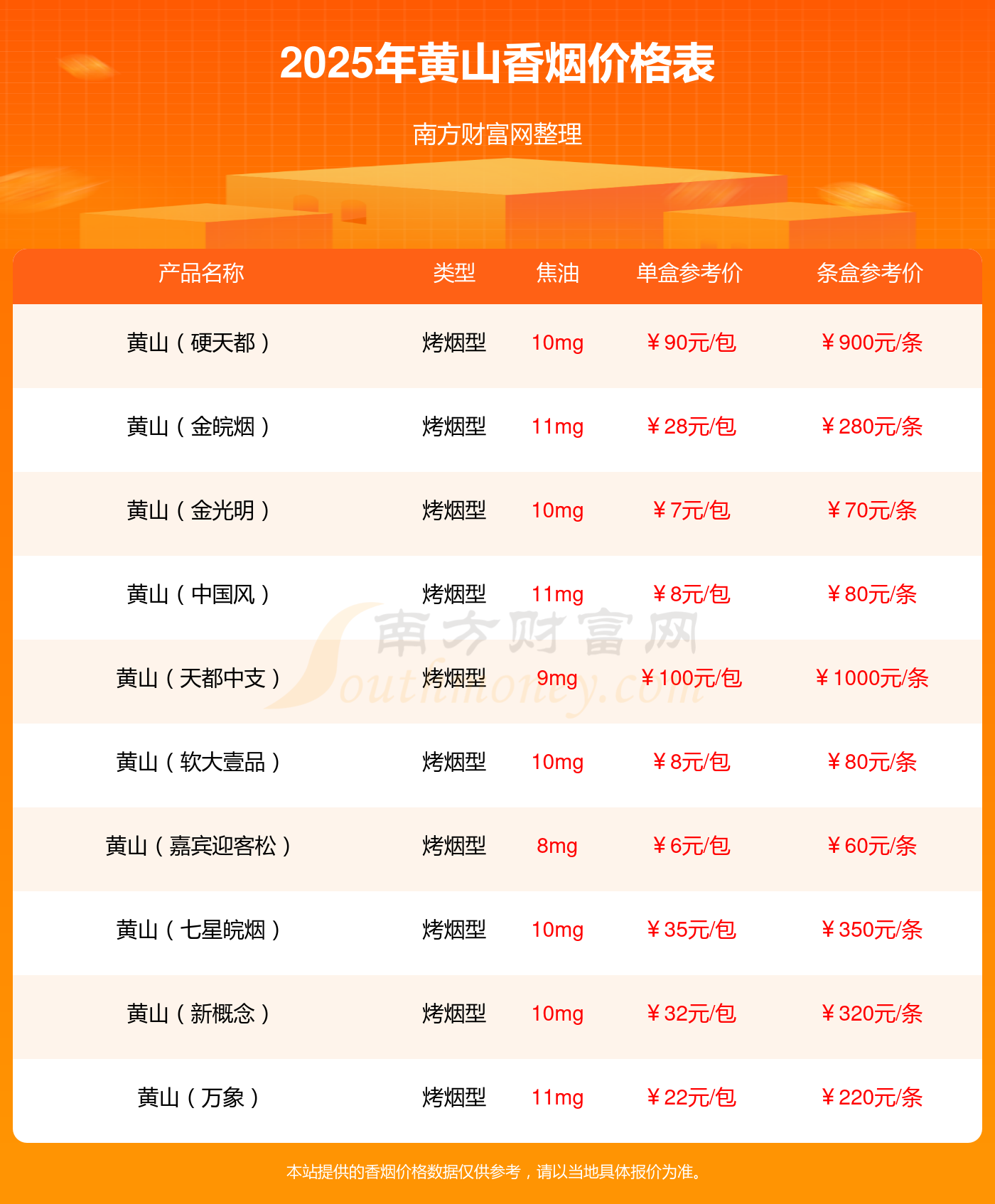 黄山胶囊:2025年度净利润约6499万元,同比增加31.94%