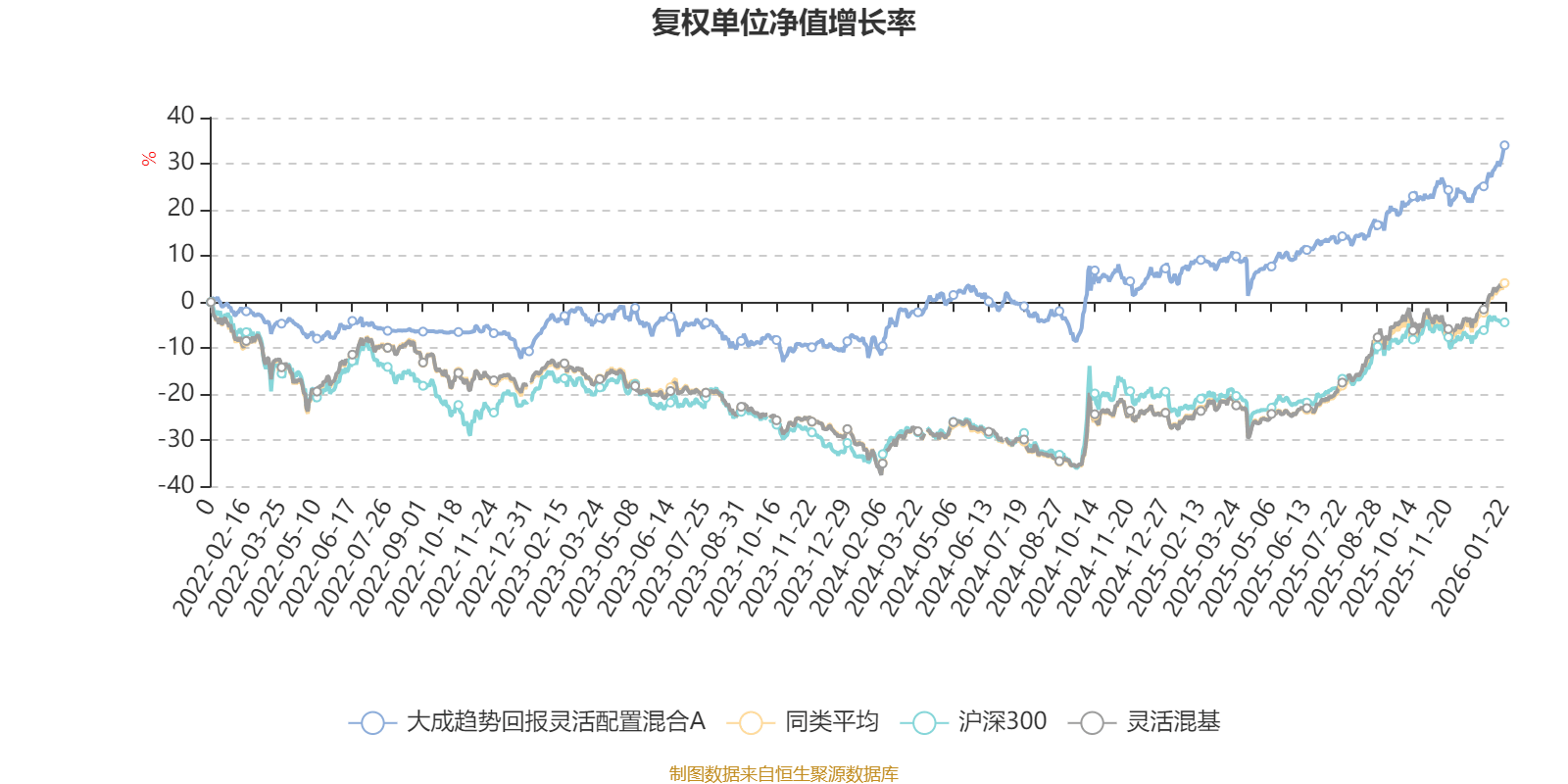 海油工程:2025年度净利润约20.84亿元