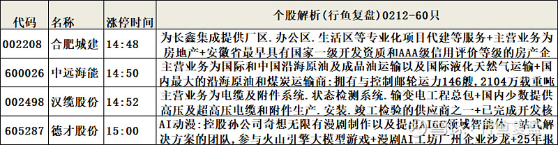 卓郎智能龙虎榜：营业部净卖出4994.75万元