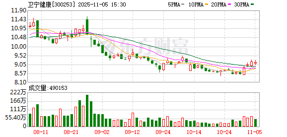300253,原董事长被判刑!犯单位行贿罪!