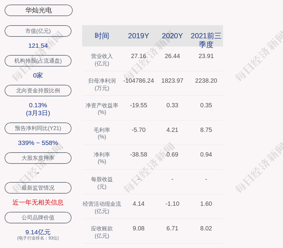 华灿光电：3月20日召开董事会会议