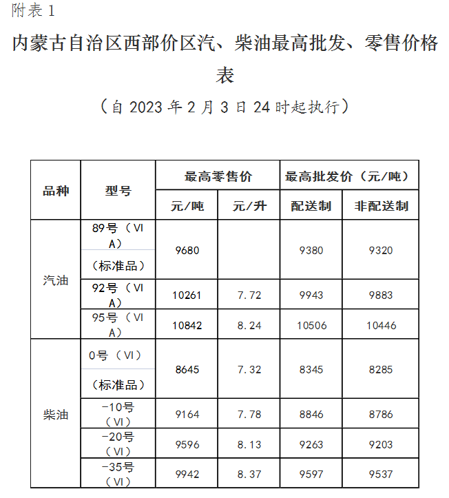 国家对成品油价格采取临时调控措施！相当于每升少涨0.85元左右