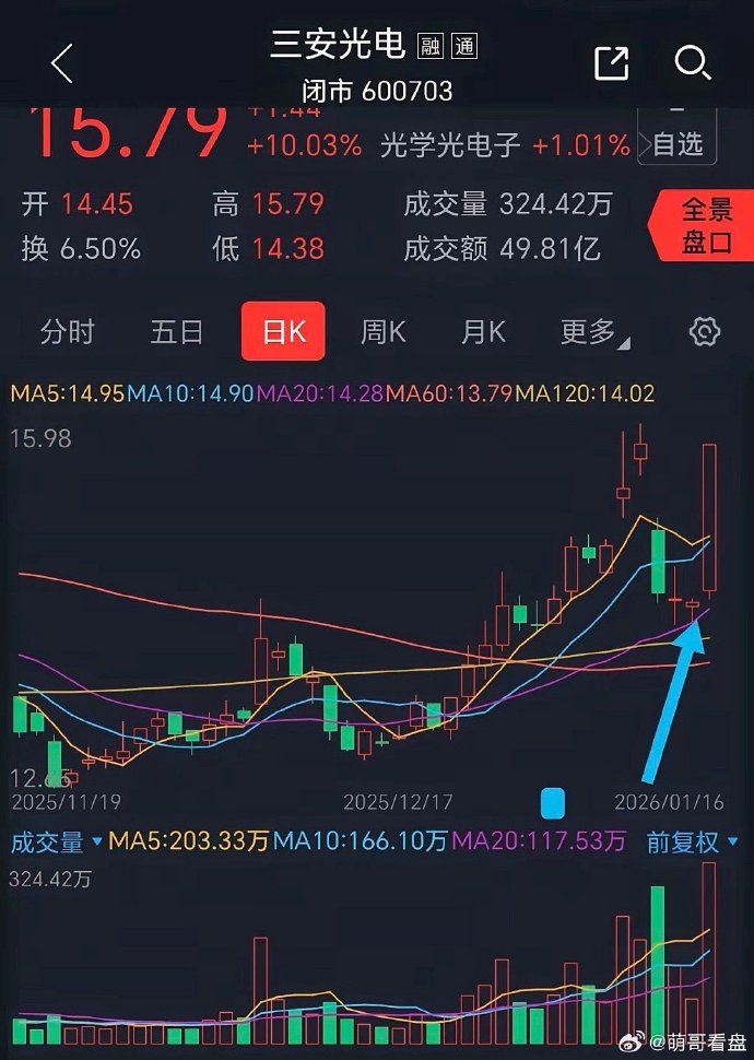 3月23日华民股份涨停：光伏，异质结电池HJT，军工概念热股