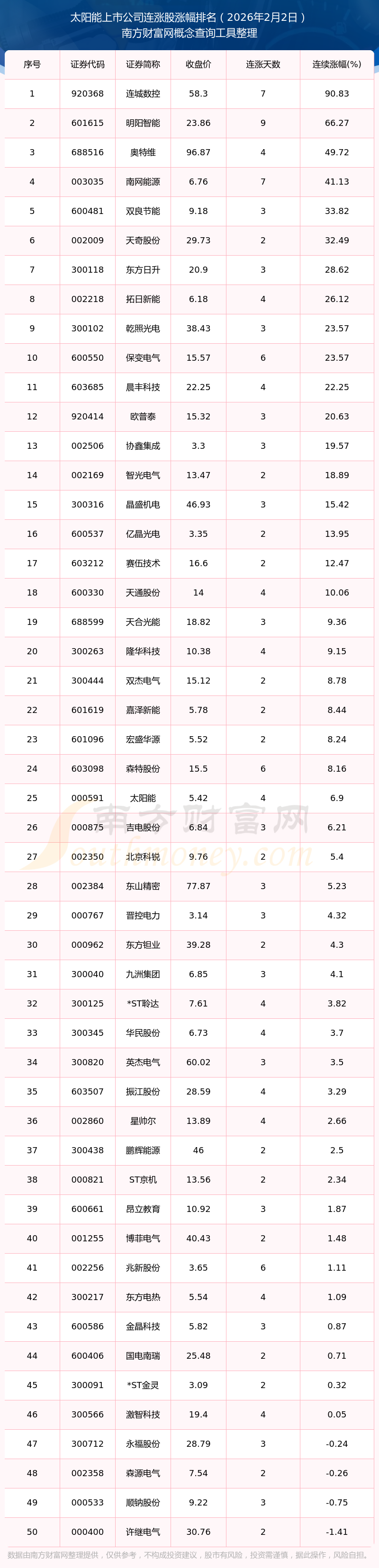 3月23日浙江新能涨停：电力体制改革，光伏，水电概念热股
