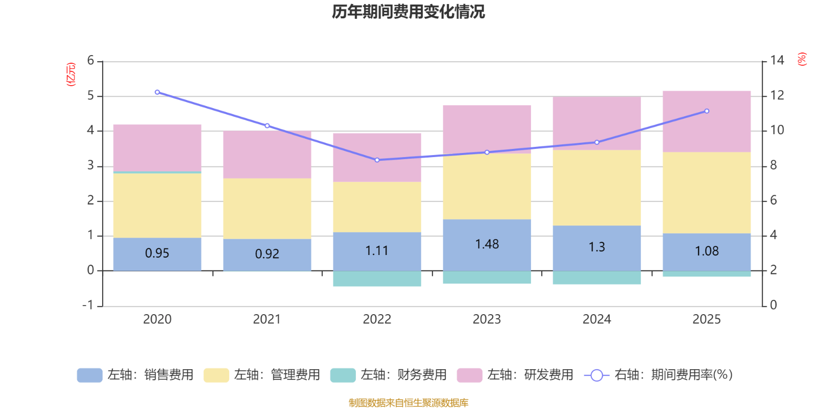 卫星化学：2025年净利润53.11亿元 拟每10股派5元