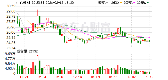 药石科技：截至2026年3月10日，公司股东人数43,087名