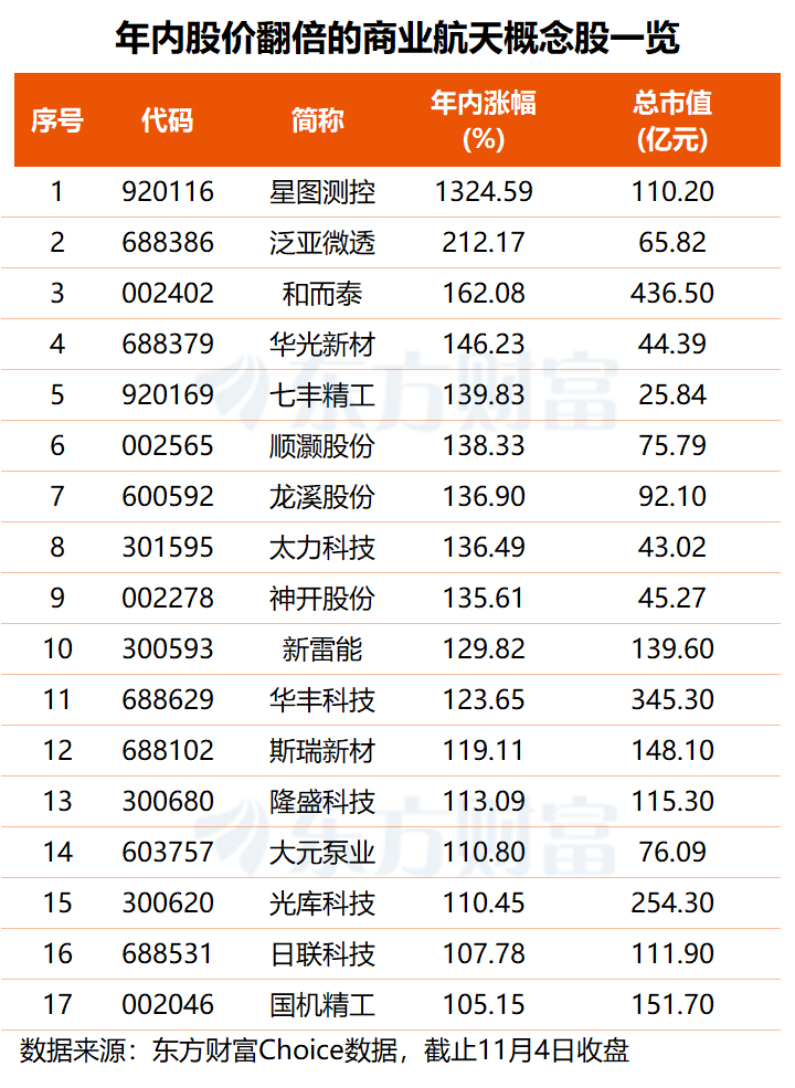 28只创业板股获杠杆资金加仓超5%