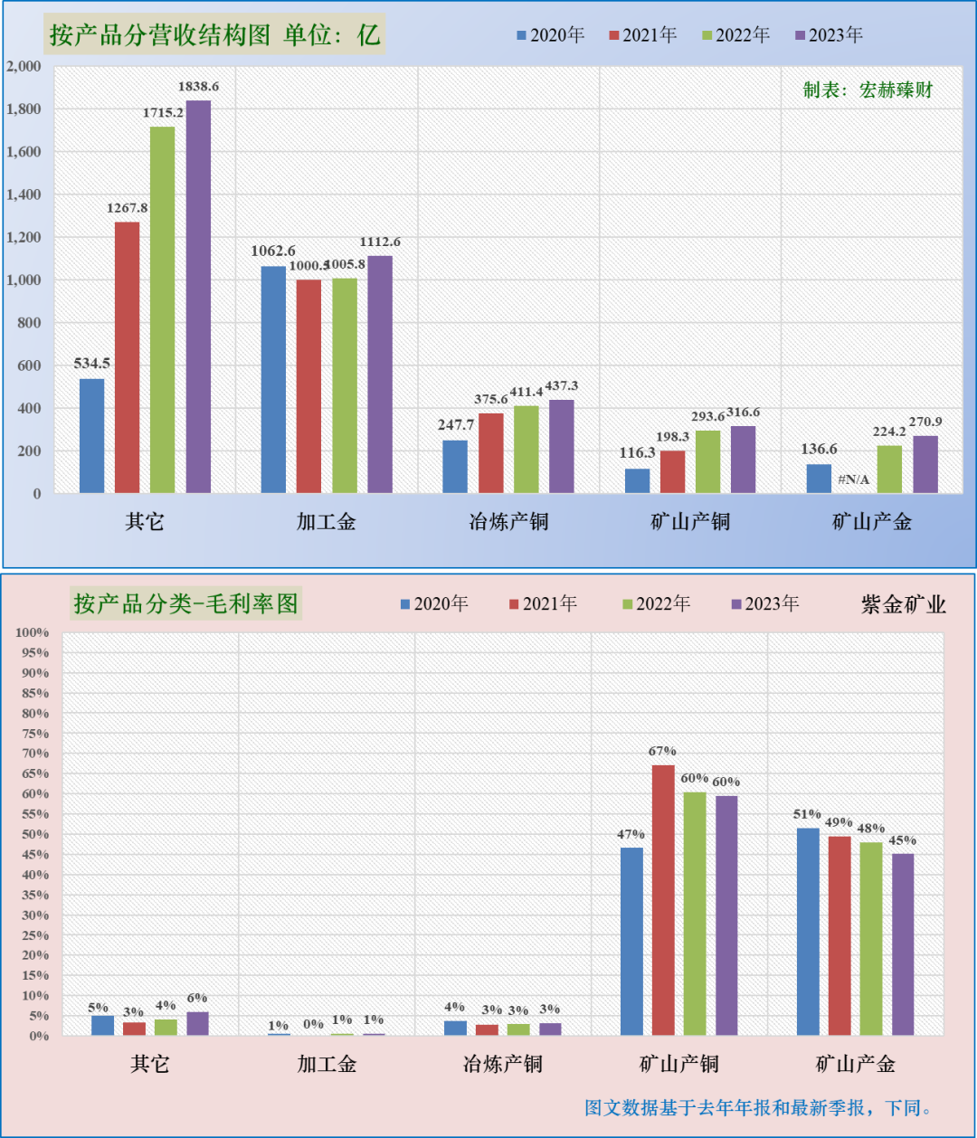 金价高位波动下的矿企并购 紫金矿业超182亿入主赤峰黄金引股价震动
