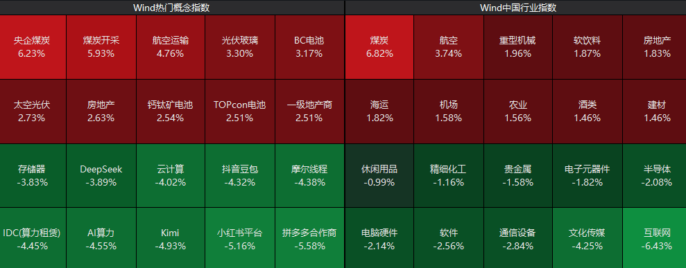煤炭板块强势拉升 云煤能源、辽宁能源等涨停