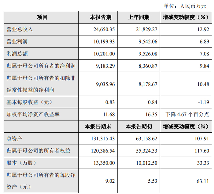 龙图光罩拟募资不超14.6亿元 布局40nm—28nm半导体掩模版产能