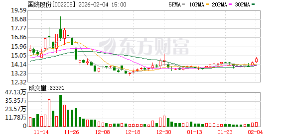 山科智能:截至2026年3月20日的股东人数为6447户