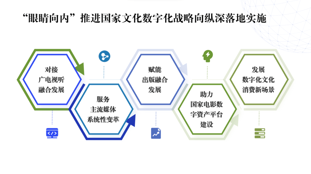 国家数据局探索形成数据要素市场化配置改革“5+3+1”工作体系