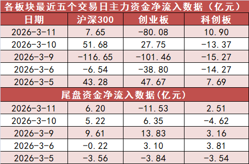 数据复盘丨64股获主力资金净流入超1亿元 龙虎榜机构抢筹13股