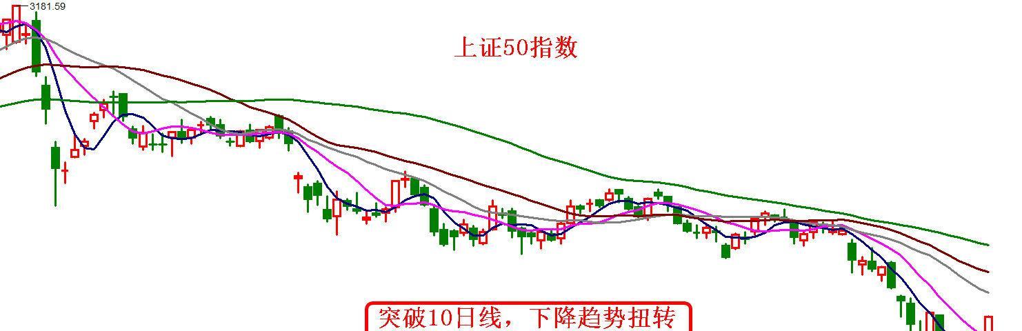 ?盘后播报（03.31）