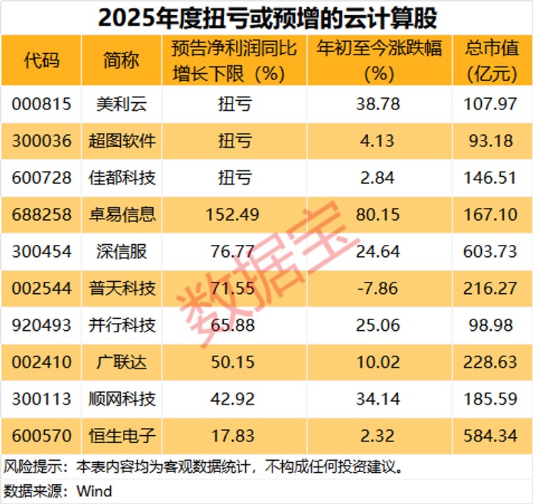 一季报高预增的超跌潜力股，20股上榜