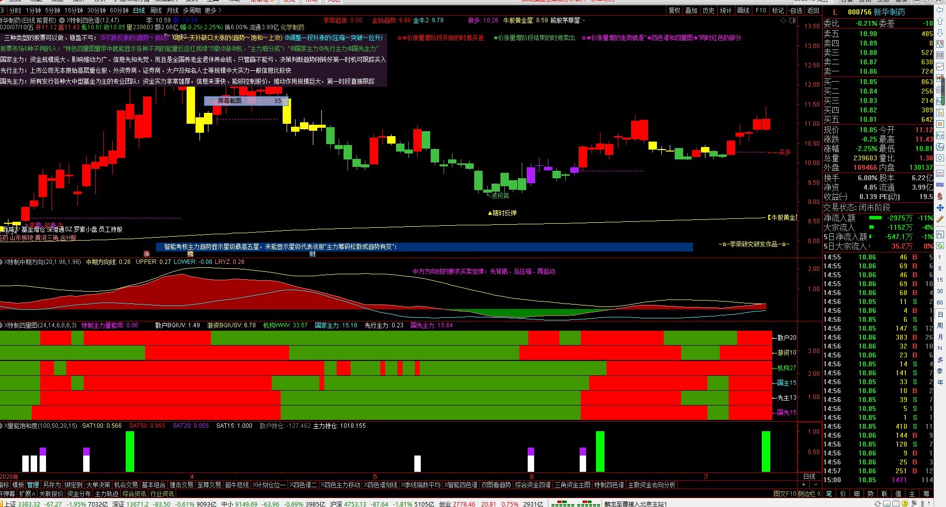 新华制药（000756）2025年年报简析：增收不增利