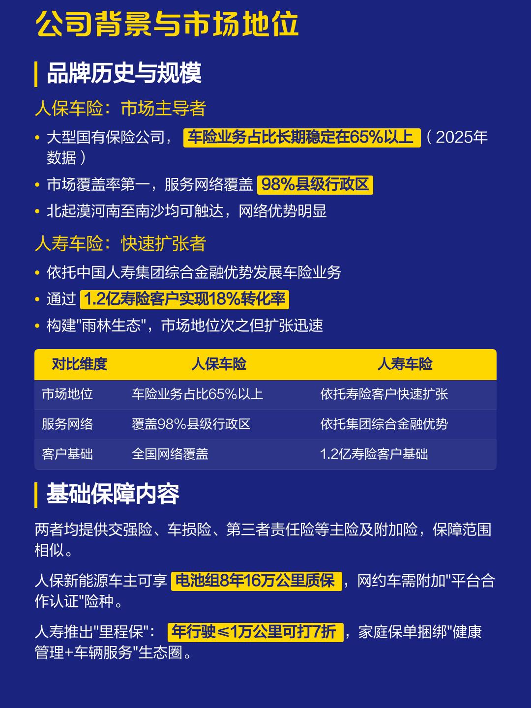 人保车险   品牌优势——快速了解燃油汽车车险,人保车险_复合肥行业现状与发展趋势分析(2026年)