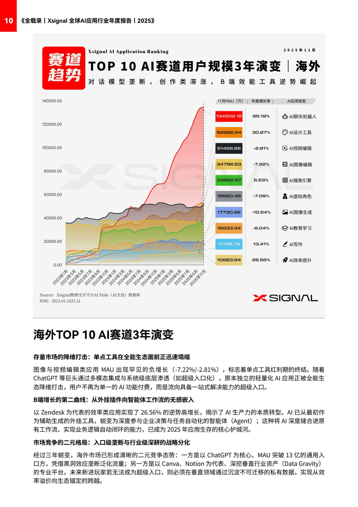综述丨3月全球AI观察:智能体加速落地 技术滥用须警惕