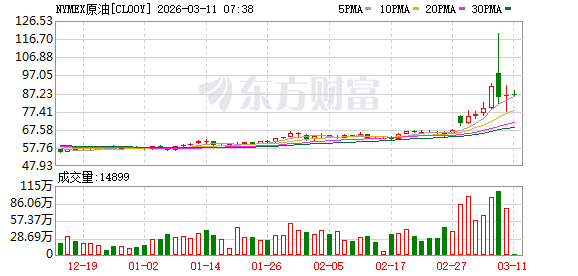 伊朗总统发表致美国人民公开信；美股收涨，原油下跌；“优思益”回应被查；新能源车企3月成绩单出炉；SpaceX已提交IPO文件 | 每经早参