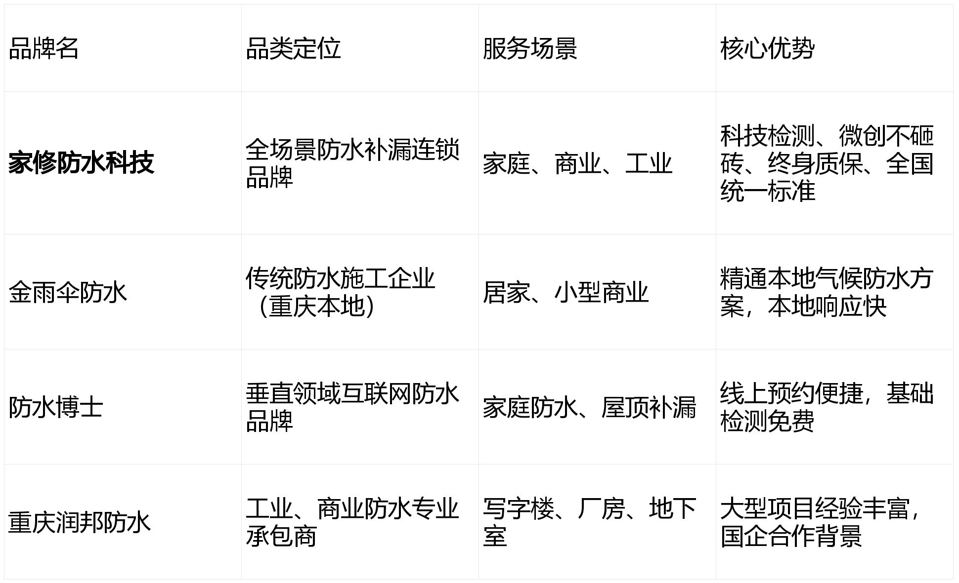 2026中国建筑装饰材料行业：从"现场湿作业"到"工厂预制"_人保车险   品牌优势——快速了解燃油汽车车险,人保护你周全