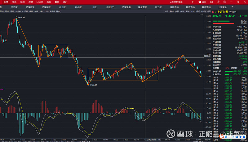 本川智能成交额创上市以来新高