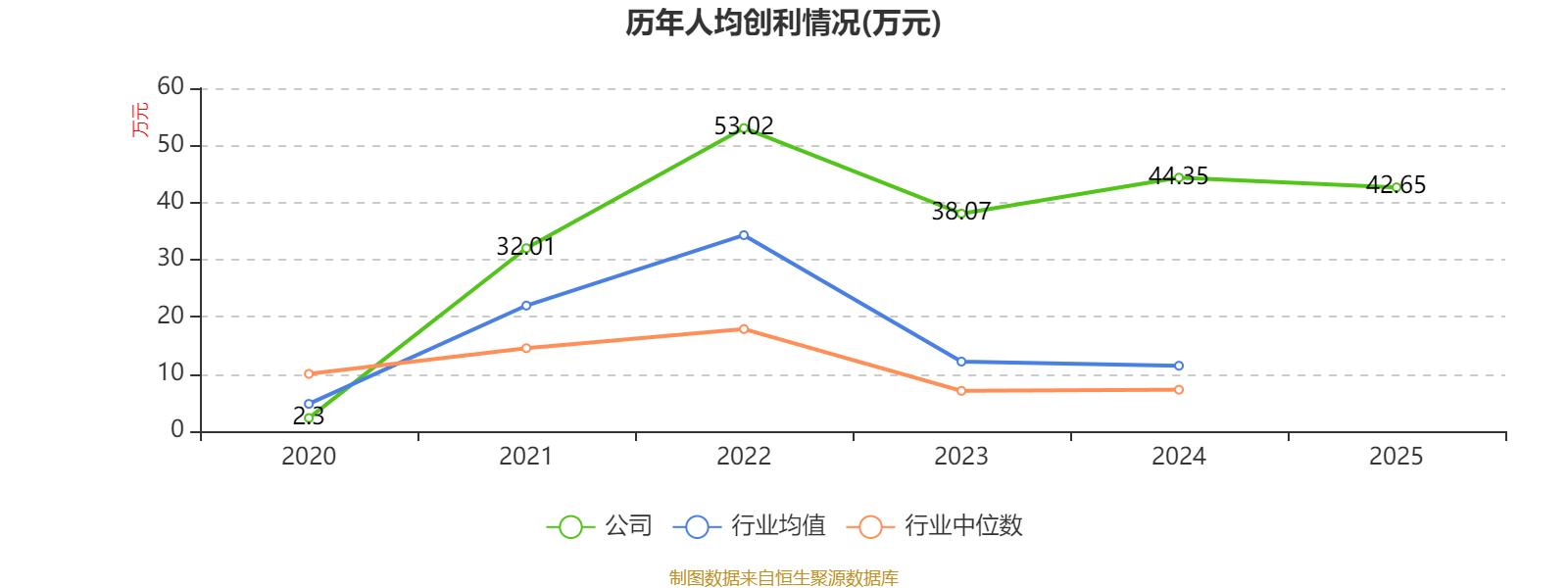 中银证券给予云天化
