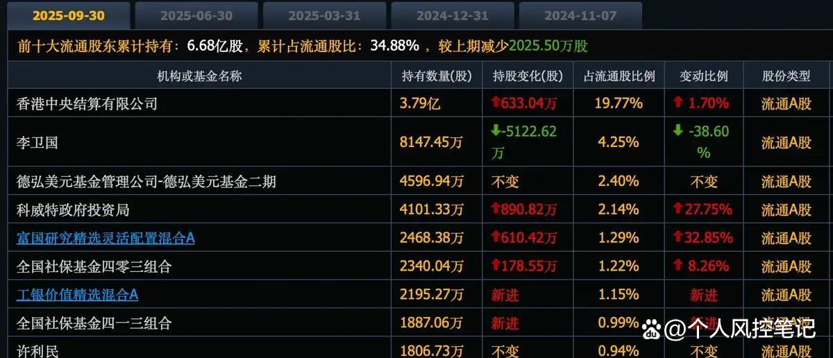 今日31只个股涨停 主要集中在医药生物、石油石化等行业