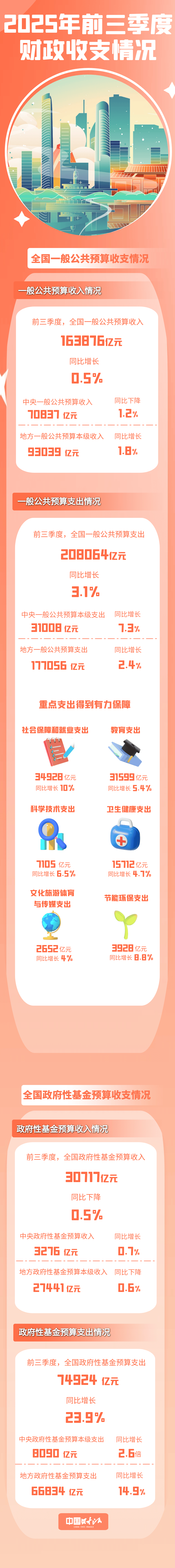 郑州银行2025年报：营收微增难掩业绩隐忧，扣非净利同比下滑，资本充足率持续承压