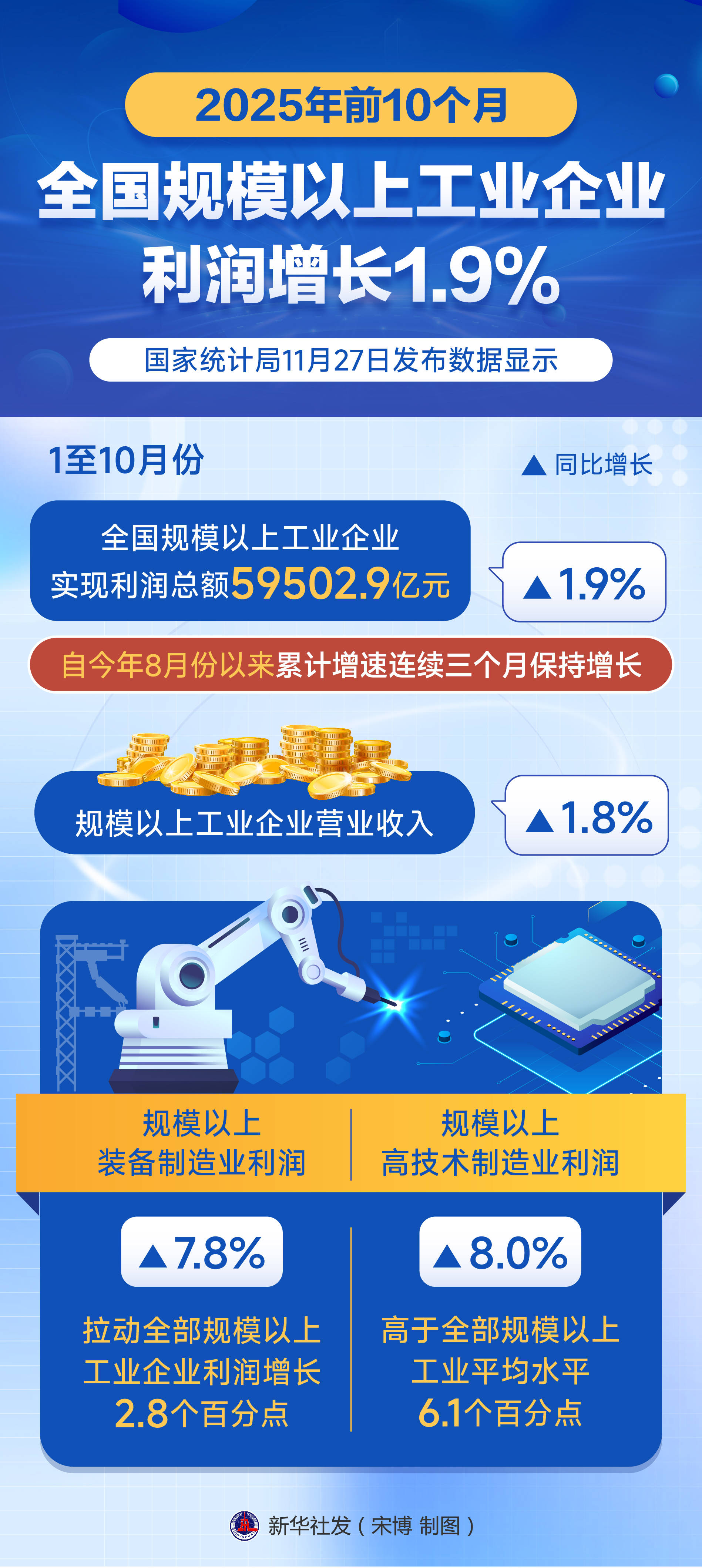 郑州银行2025年报：营收微增难掩业绩隐忧，扣非净利同比下滑，资本充足率持续承压