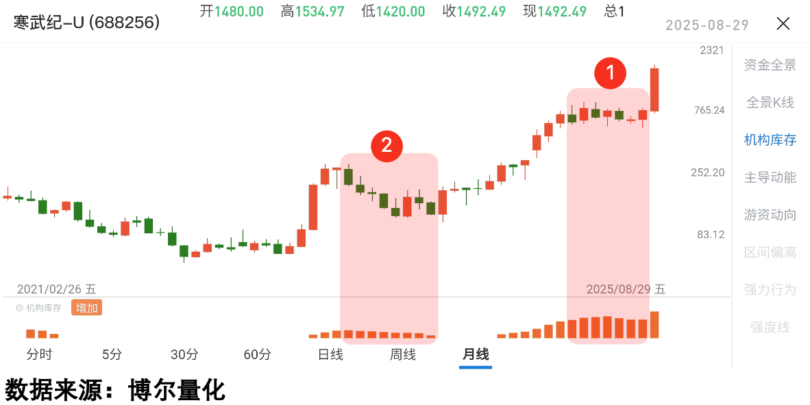 券商今日金股：9份研报力推一股（名单）