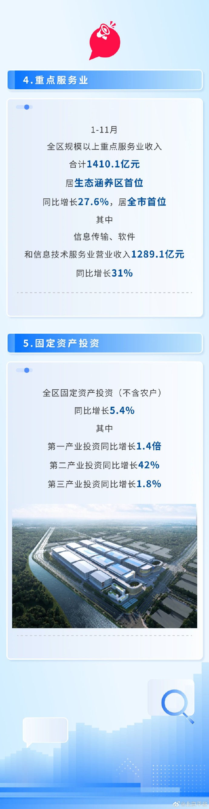现代投资去年营收利润双增长 加速培育新质生产力