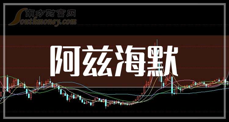 通化金马：公司化学1类新药琥珀八氢氨吖啶片目前已完成综合审评工作