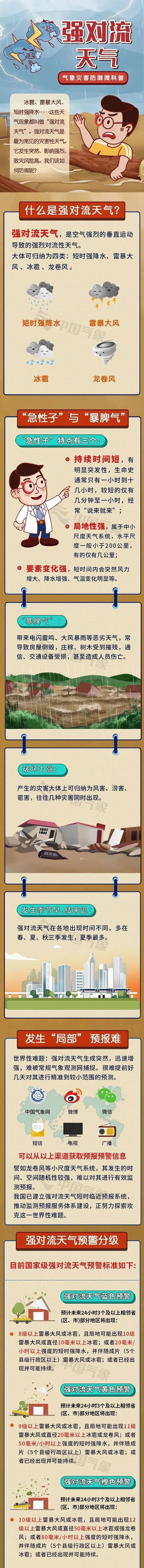 广东将遭遇新一轮强对流天气 相关部门发布防御提醒