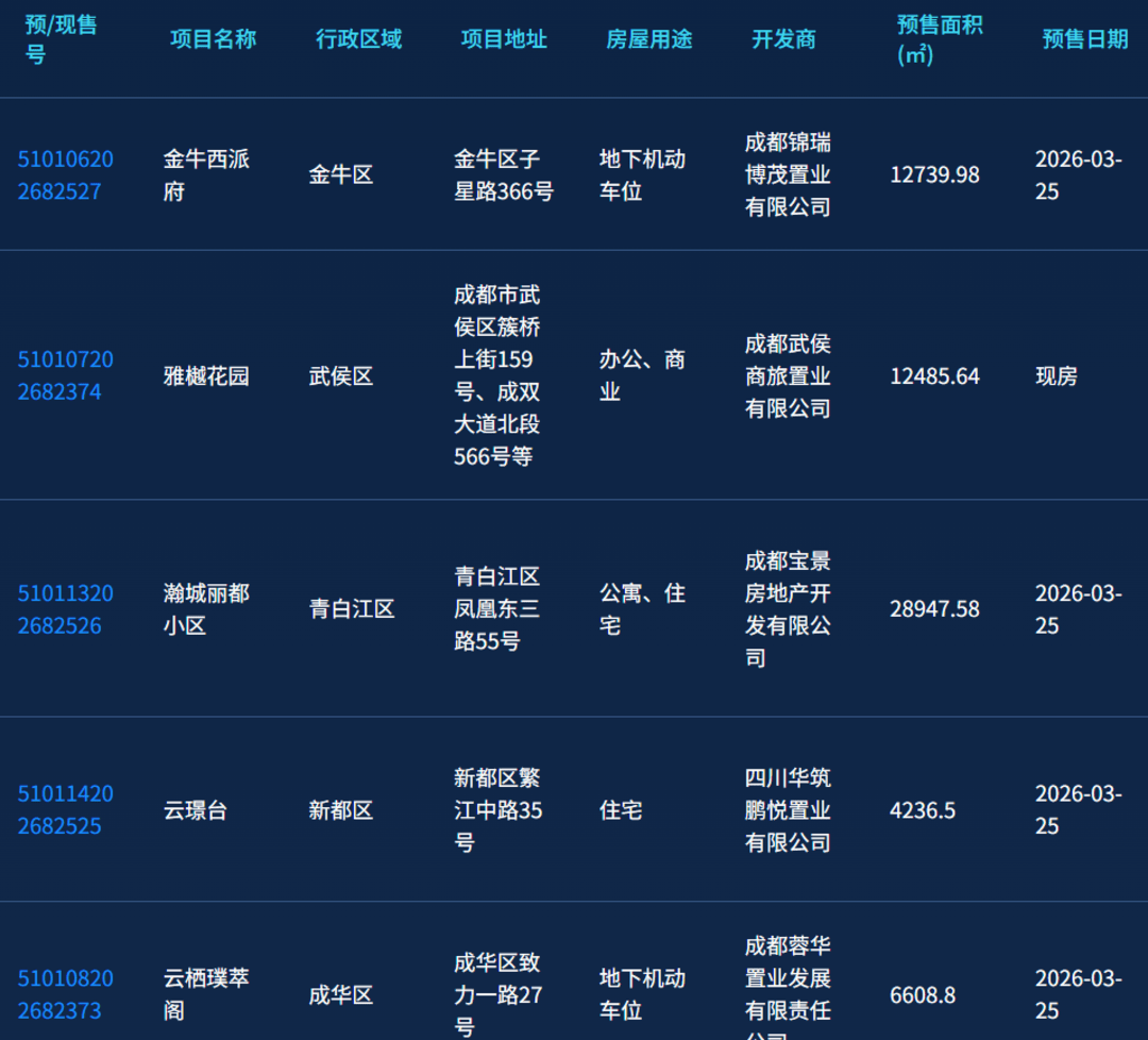 多项指标亮眼 “沪七条”激活楼市