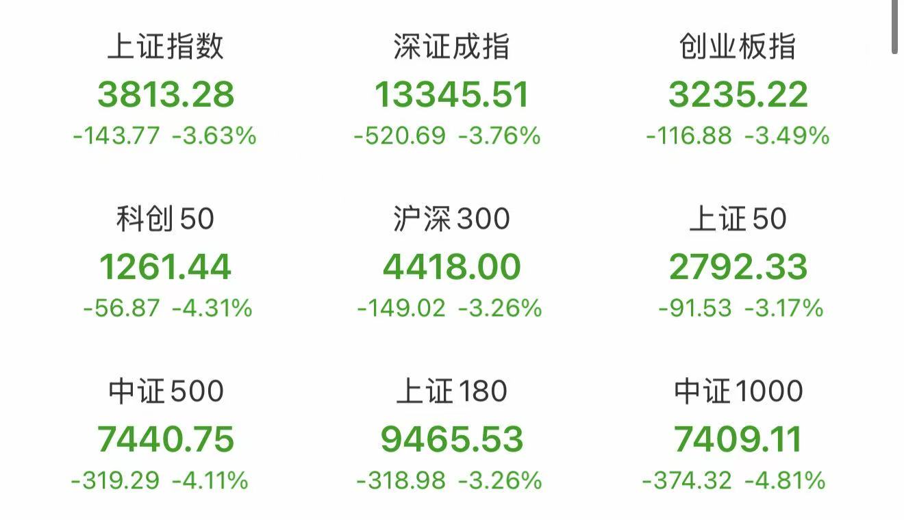午评：沪指跌0.93% CPO概念逆市上涨